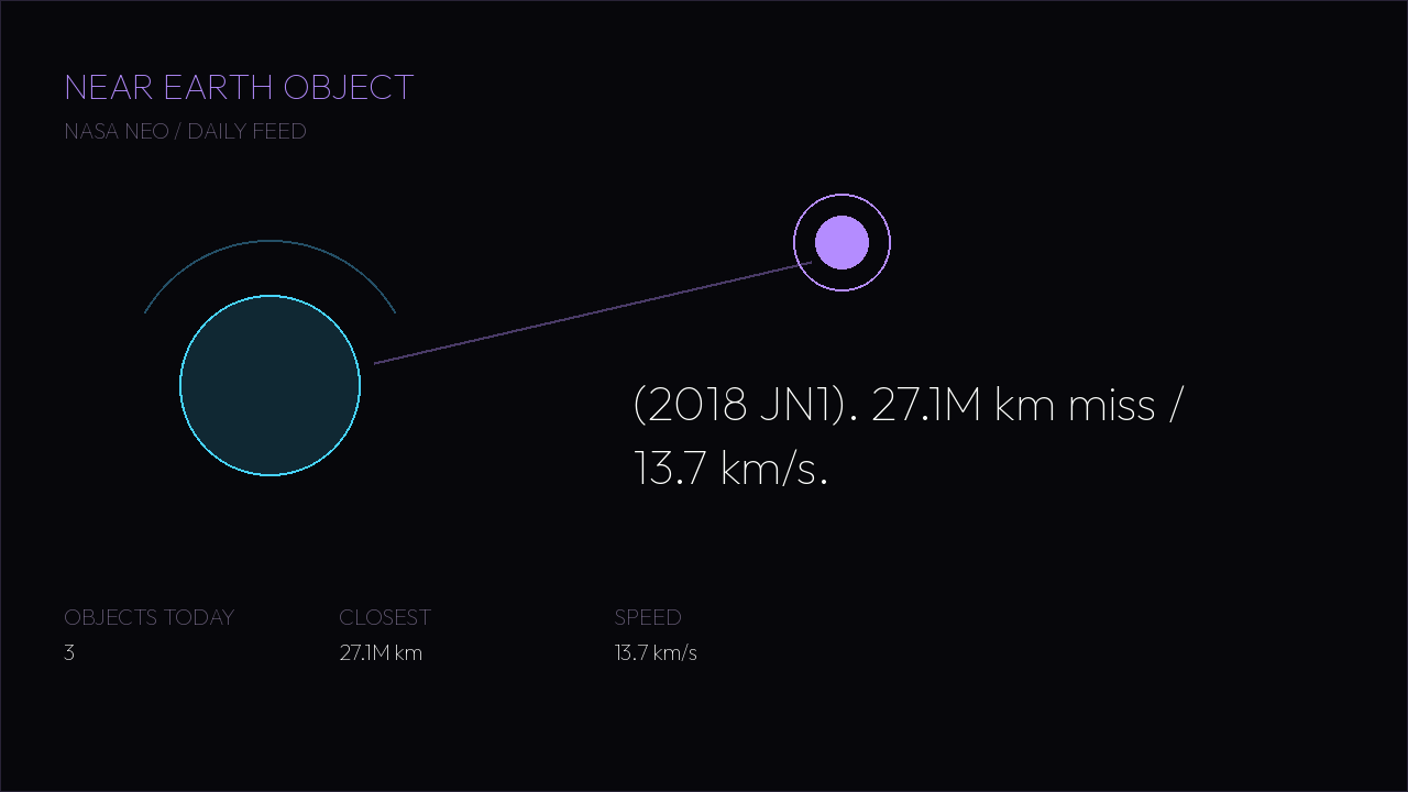 NASA NEO